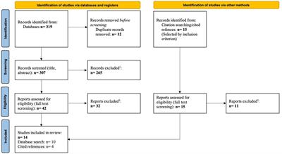 Hair cortisol as outcome parameter for psychological and neuropsychiatric interventions—a literature review